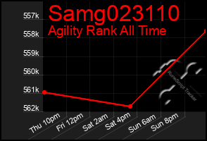 Total Graph of Samg023110