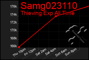 Total Graph of Samg023110