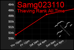 Total Graph of Samg023110