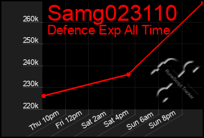 Total Graph of Samg023110