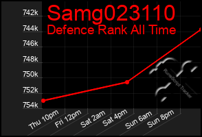 Total Graph of Samg023110