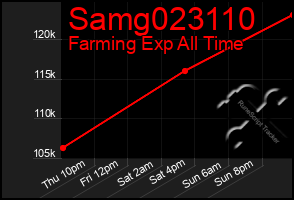 Total Graph of Samg023110