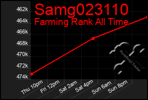 Total Graph of Samg023110