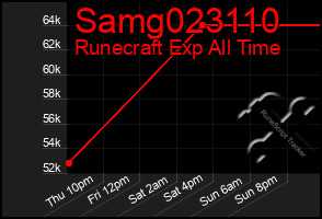 Total Graph of Samg023110