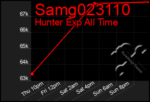 Total Graph of Samg023110