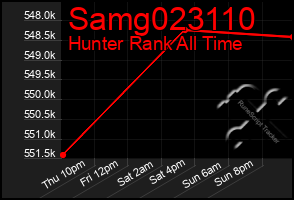 Total Graph of Samg023110