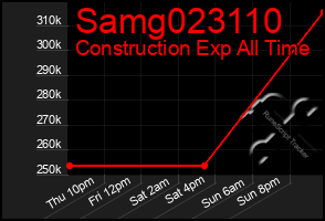 Total Graph of Samg023110