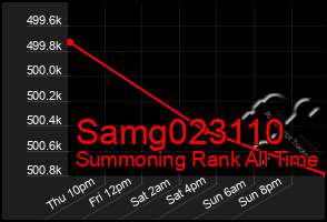 Total Graph of Samg023110