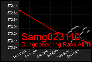 Total Graph of Samg023110