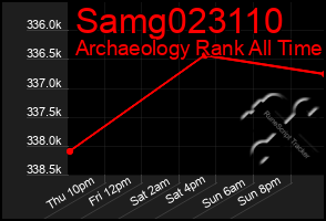 Total Graph of Samg023110