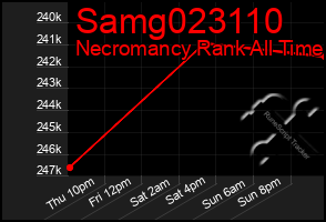 Total Graph of Samg023110