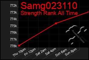 Total Graph of Samg023110