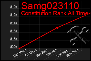 Total Graph of Samg023110