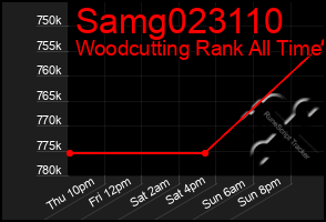 Total Graph of Samg023110