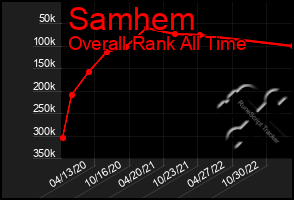 Total Graph of Samhem