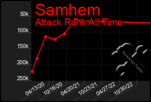 Total Graph of Samhem