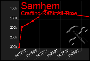 Total Graph of Samhem