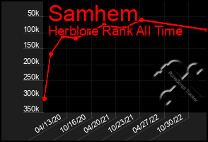 Total Graph of Samhem