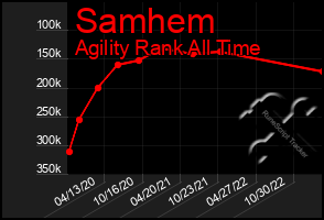 Total Graph of Samhem