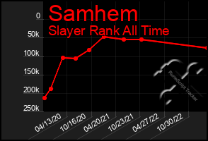 Total Graph of Samhem
