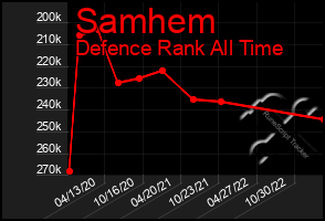 Total Graph of Samhem