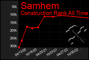 Total Graph of Samhem