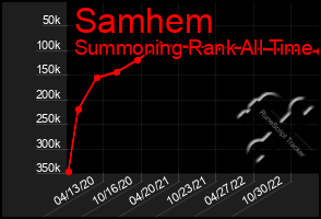 Total Graph of Samhem