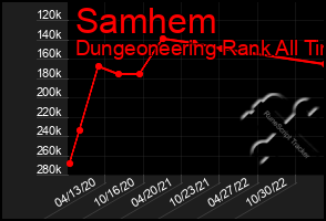 Total Graph of Samhem