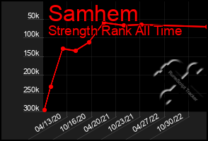 Total Graph of Samhem