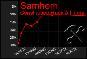 Total Graph of Samhem