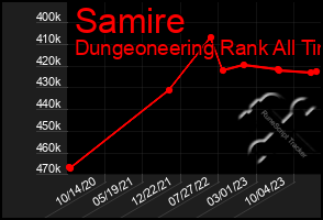 Total Graph of Samire