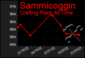 Total Graph of Sammicoggin