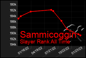 Total Graph of Sammicoggin
