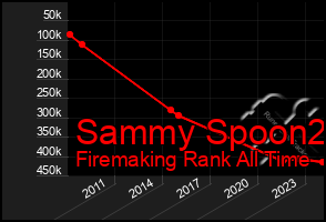 Total Graph of Sammy Spoon2