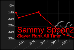 Total Graph of Sammy Spoon2