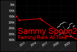 Total Graph of Sammy Spoon2