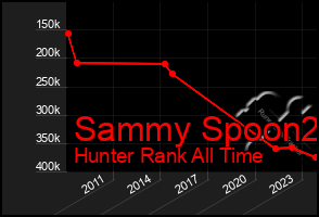 Total Graph of Sammy Spoon2