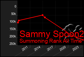 Total Graph of Sammy Spoon2