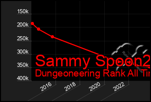 Total Graph of Sammy Spoon2