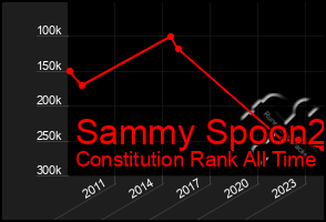 Total Graph of Sammy Spoon2