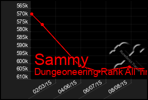 Total Graph of Sammy