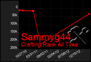 Total Graph of Sammyg44