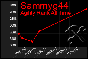 Total Graph of Sammyg44