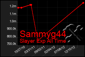 Total Graph of Sammyg44