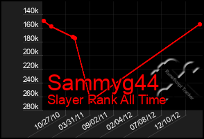 Total Graph of Sammyg44