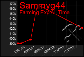 Total Graph of Sammyg44