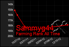 Total Graph of Sammyg44