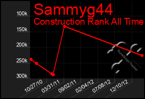 Total Graph of Sammyg44