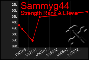 Total Graph of Sammyg44