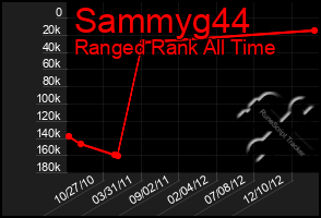 Total Graph of Sammyg44